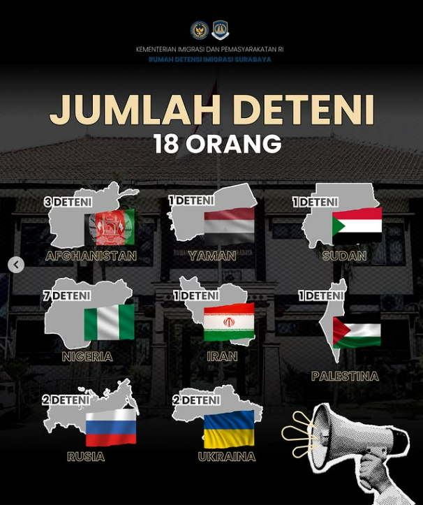 Galeri Update Laporan Kinerja Rumah Detensi Imigrasi Surabaya Bulan Juli 2026